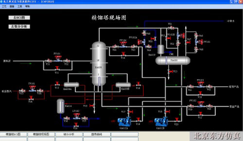 化工類仿真實(shí)訓(xùn)室